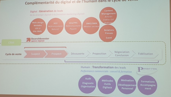 Les cycles de vente