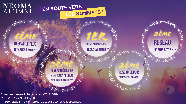 NEOMA Alumni et NEOMA Business School, en route vers les sommets !